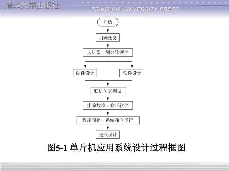 MCS-51单片机应用教程谭浩强主编第5章_第4页