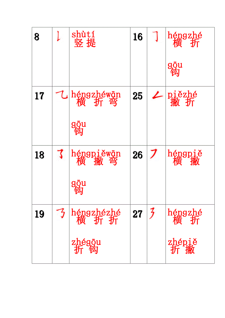 常用汉字书写笔画名称_第2页