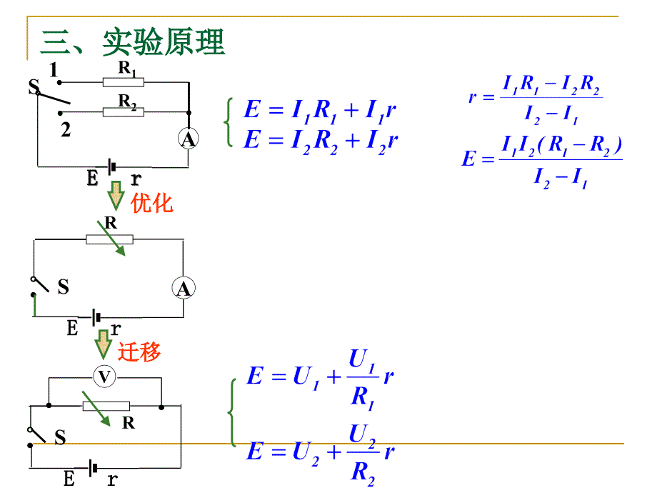 测定电源的电动势和内阻(1) 课件_第4页