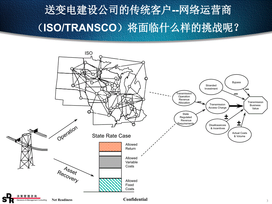 电力行业制定核心竞争力战略的途径与实践_第3页