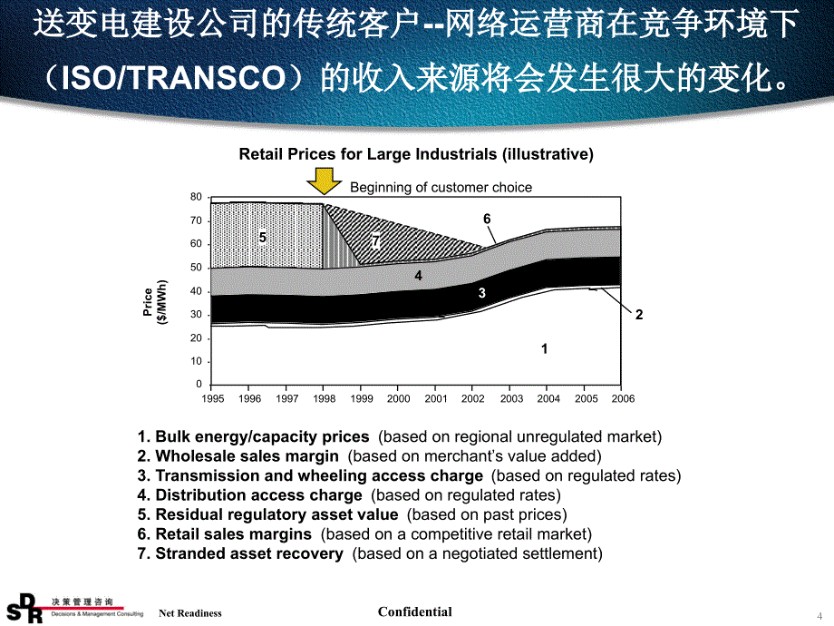 电力行业制定核心竞争力战略的途径与实践_第4页