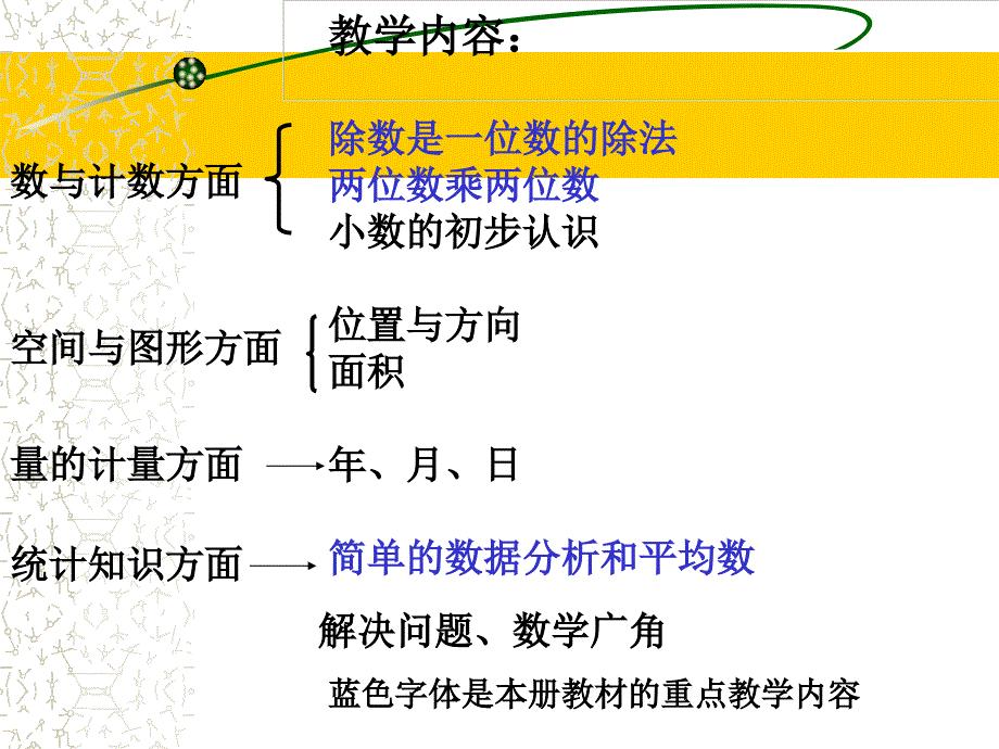 小学数学三下教材分析_第2页