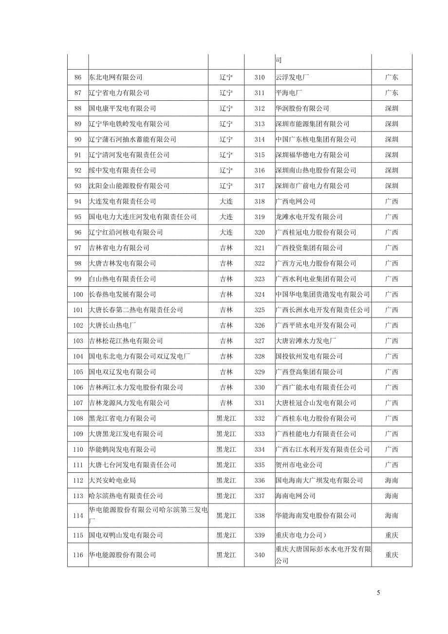 电力等4个行业信贷准入退出标准及客_第5页