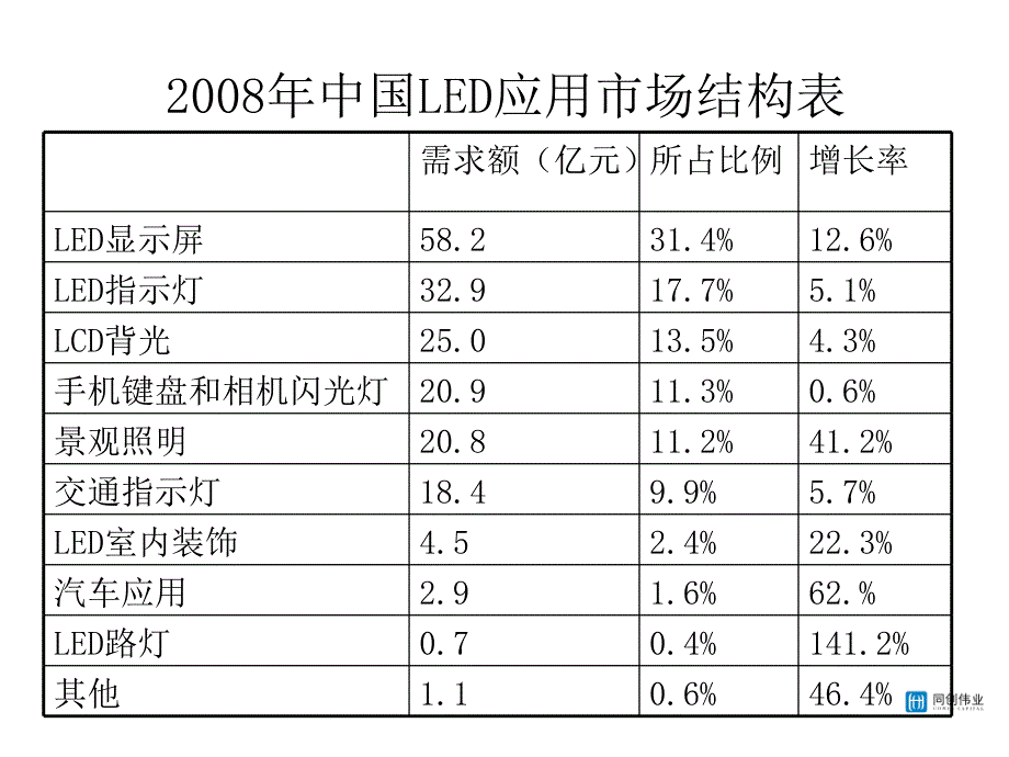 LED企业融资、上市要注意的问题_第4页