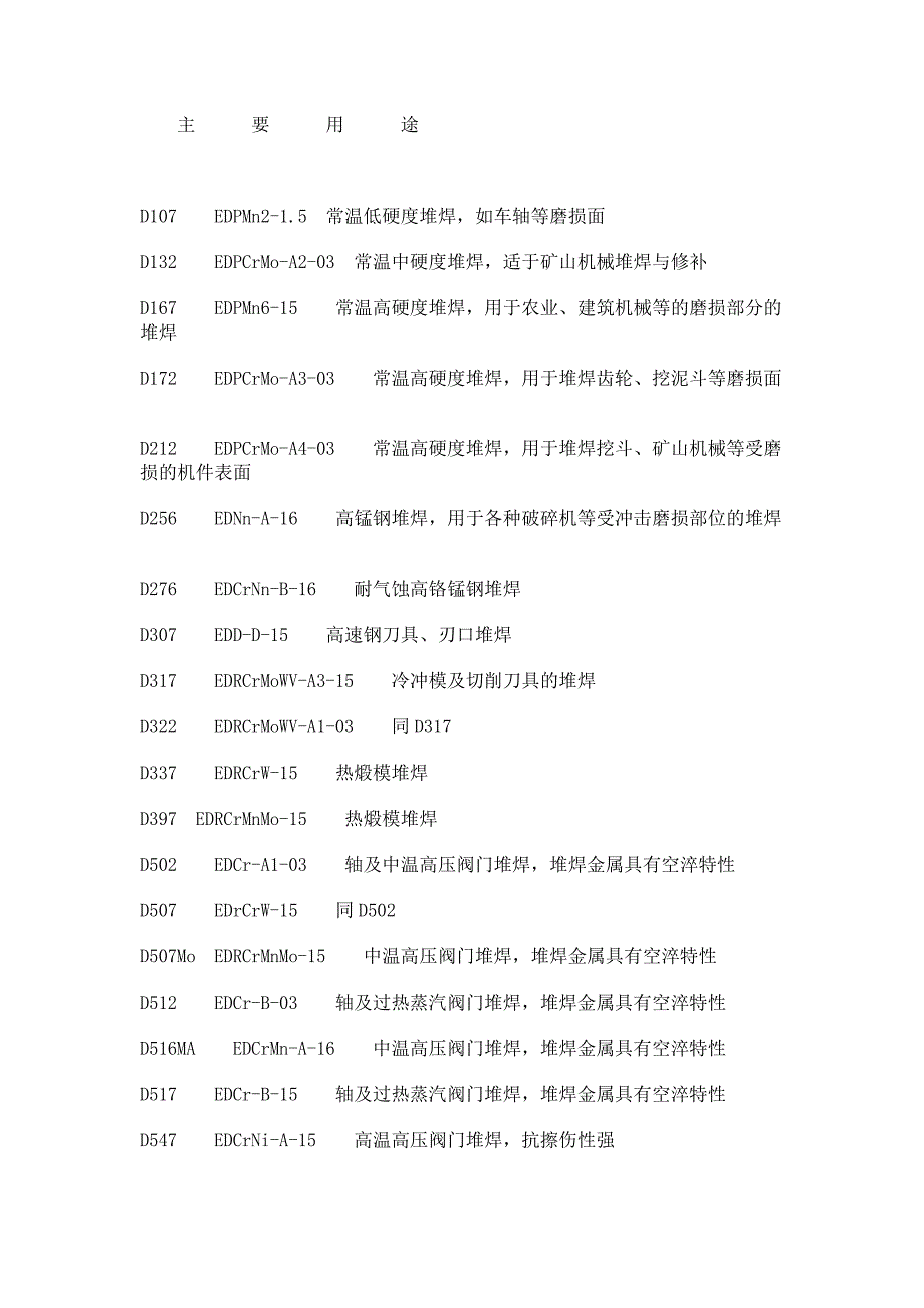 焊条型号及对应用途汇总_第2页