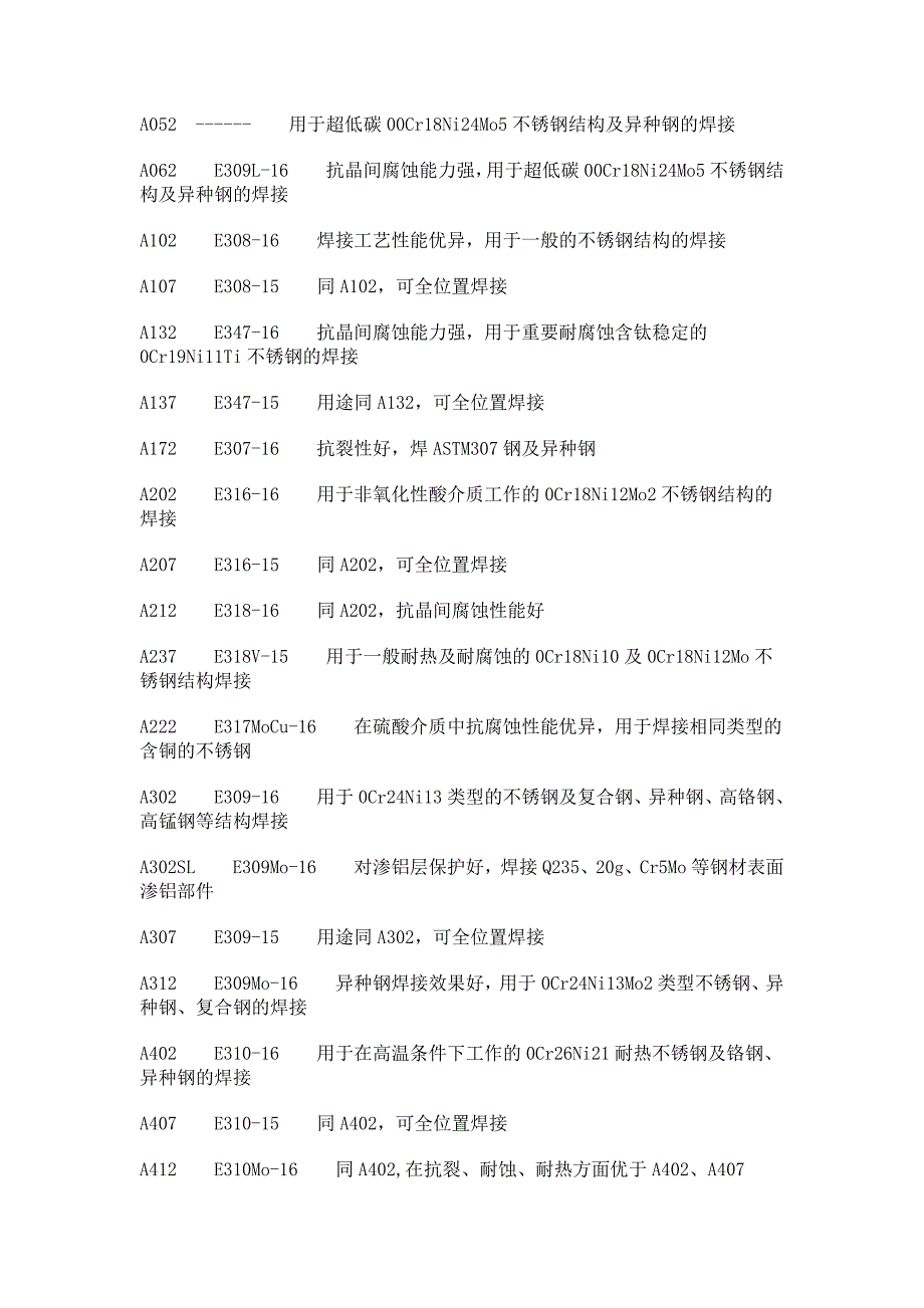 焊条型号及对应用途汇总_第4页