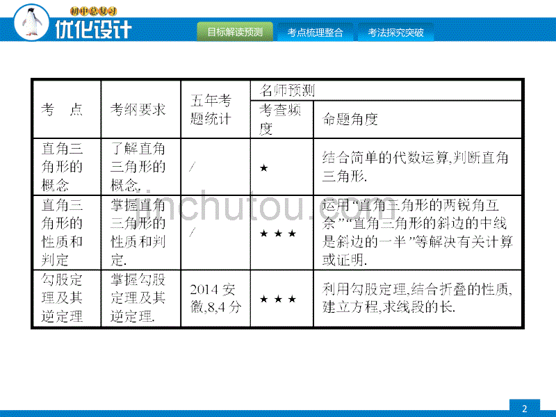 2015年初中数学中考总复习全优设计第17课时直角三角形与锐角三角函数_第2页