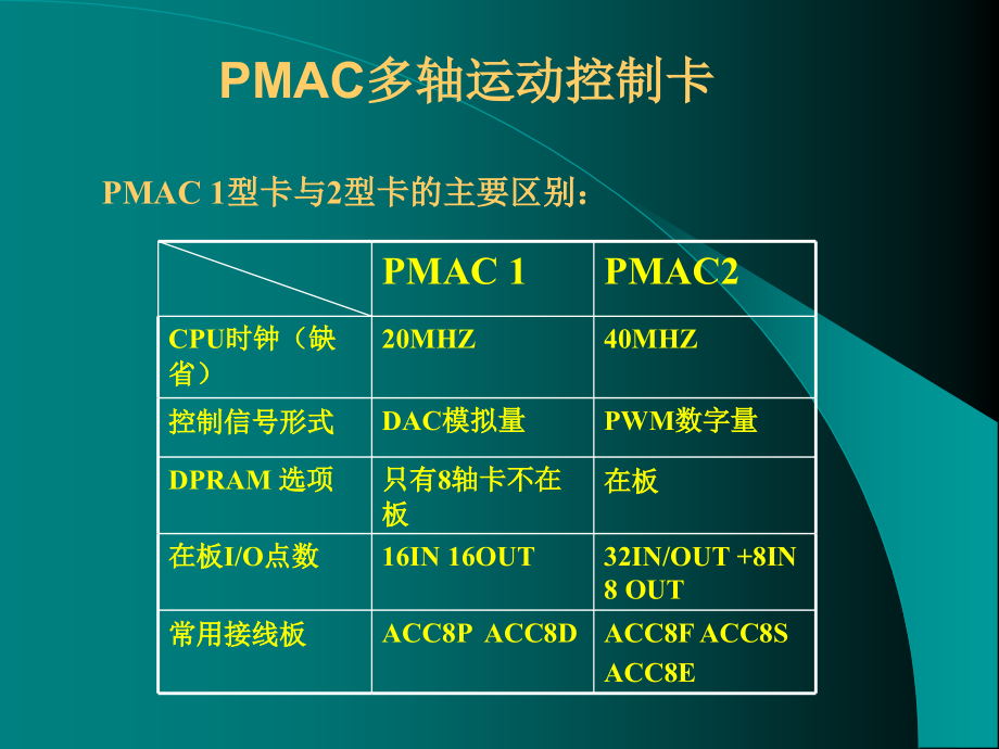 PMAC多轴运动控制卡培训_第4页
