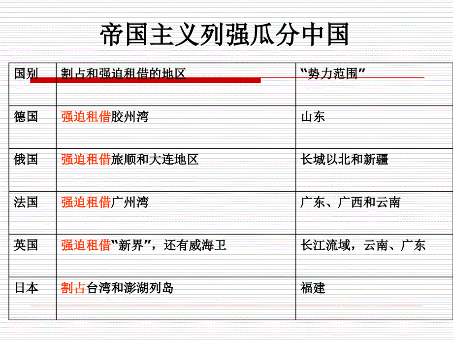 八年级上册第5课_人教版_八国联军侵华战争_第4页