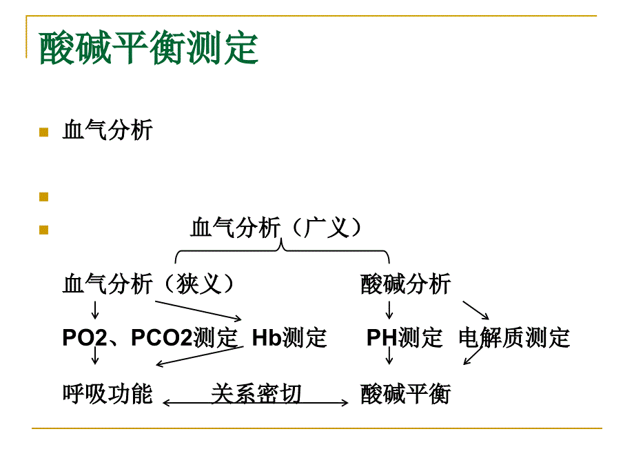 电解质及钙的测定_第4页