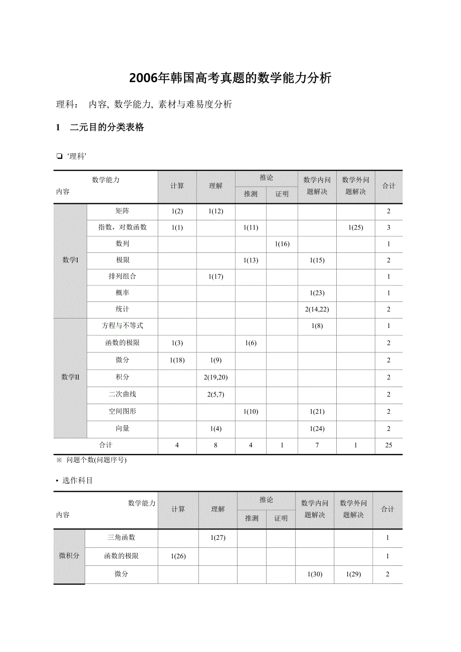 2006年韩国高考真题的数学能力分析_第1页