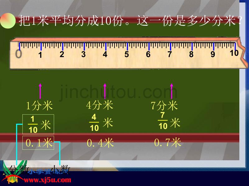 人教版 四年级下学期数学 小数的产生和意义  (湖北黄冈名校 优质课件)_第3页