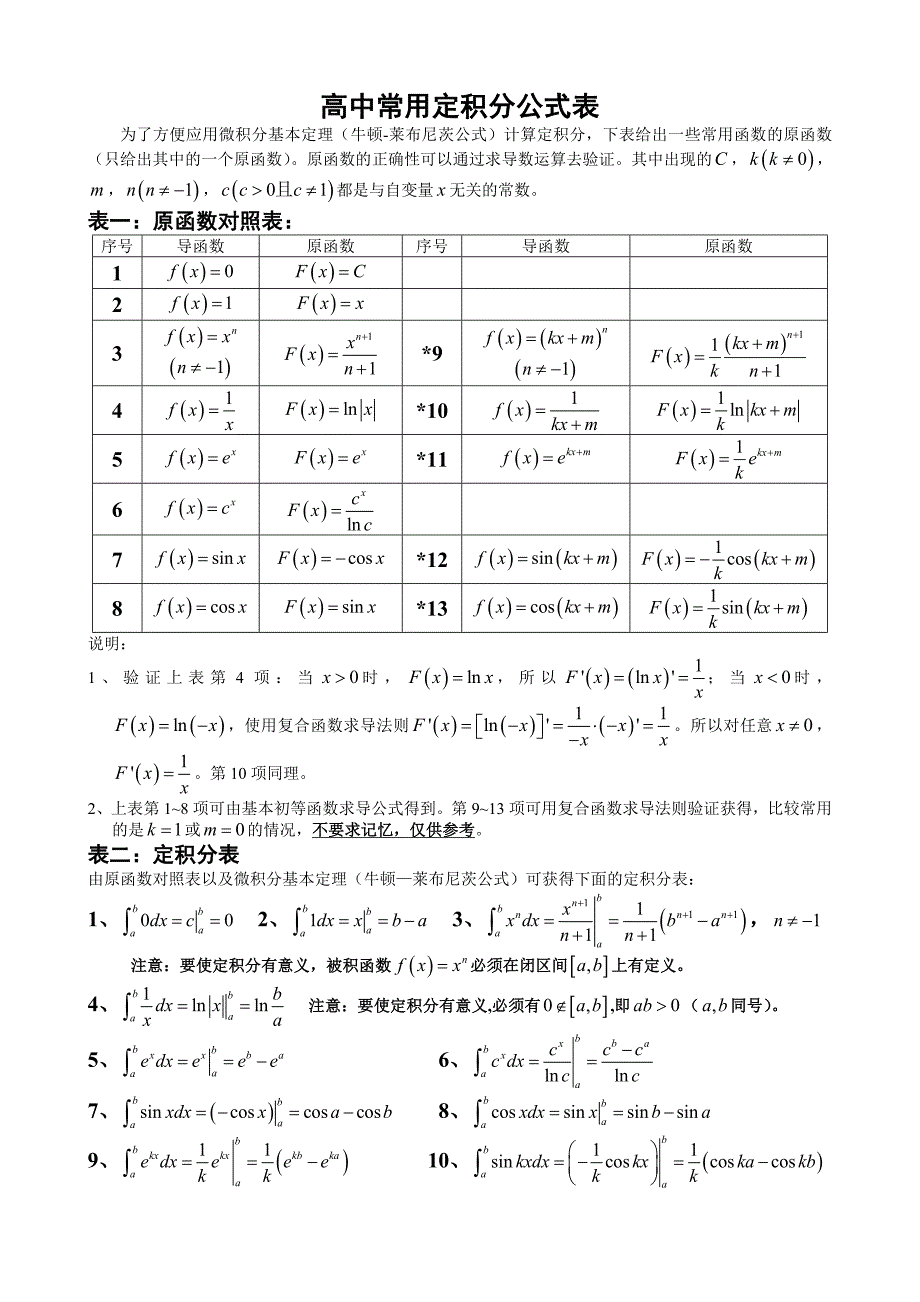 定积分公式及希腊字母读音_第1页