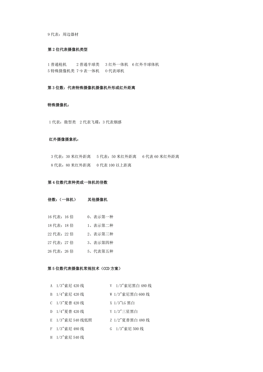 监控综合布线中单位符号_第4页