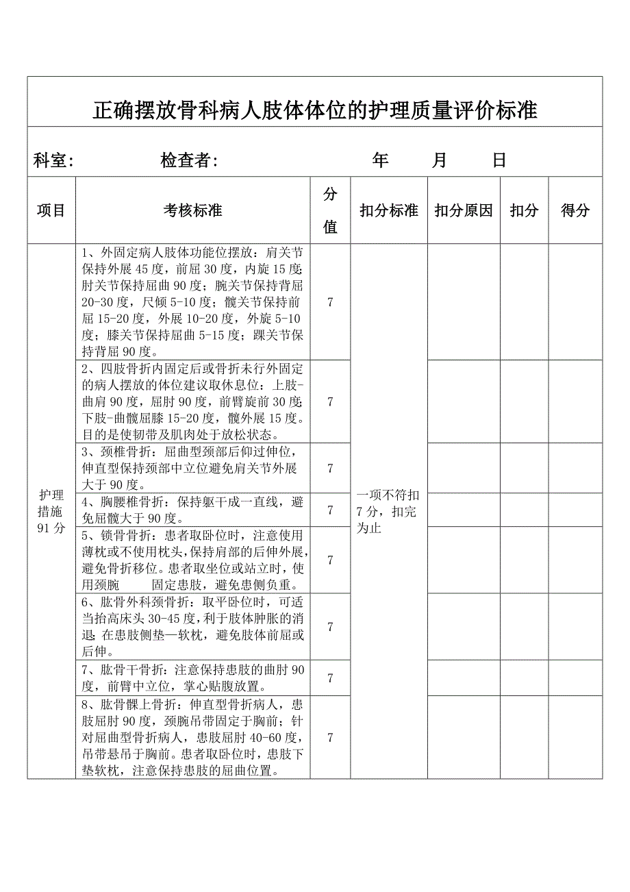 正确摆放骨科病人肢体体位的护理质量评价标准_第1页