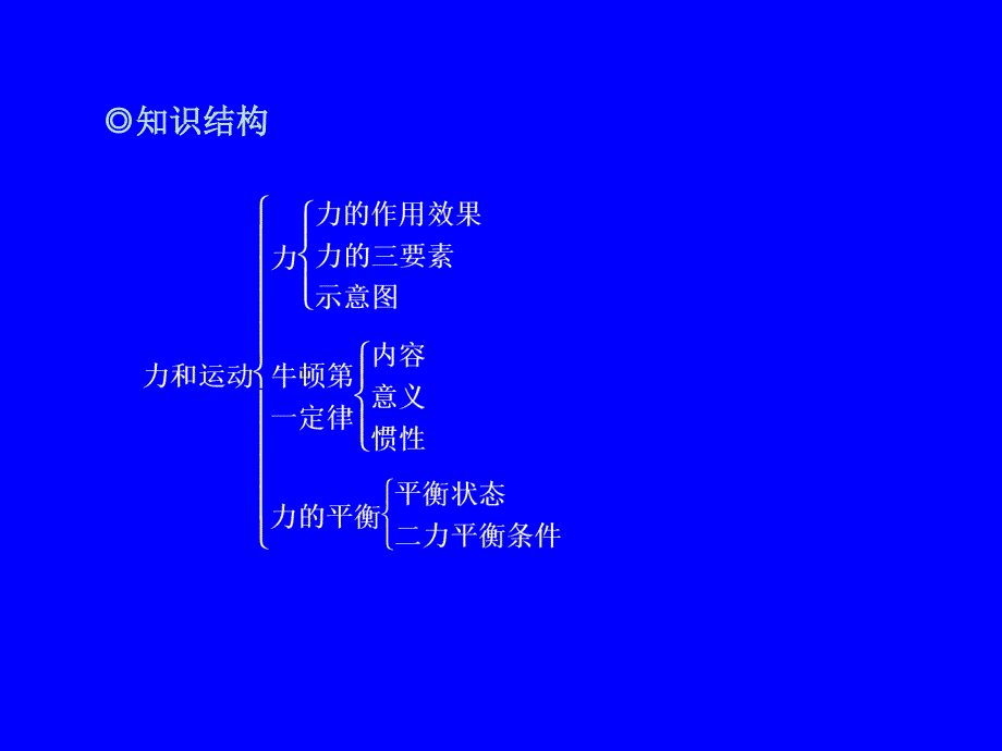 2012年中考物理冲刺专题19力和运动_第2页