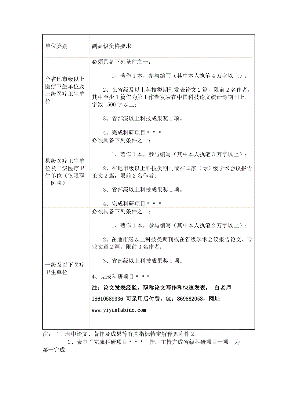 2012年陕西省副主任技师职称(卫生高级专业技术资格)评审申报条件和论文要求_第3页