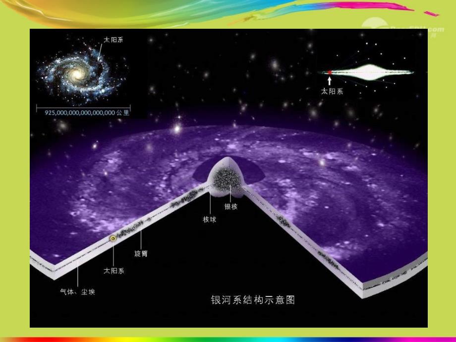 河南省地矿局第一地质矿产调查院子弟学校九年级物理全册《11.1宇宙和微观世界》课件 新人教版_第3页