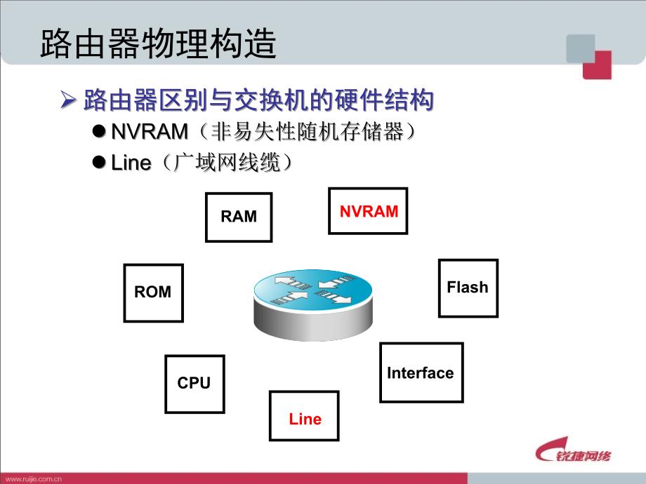 IP子网间的路由技术_第4页