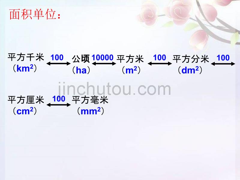 人教版六年级数学下册第六单元第十课时_常见的量—常见计量单位及进率_第4页