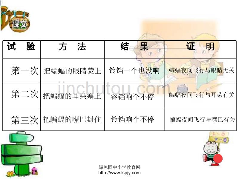 人教版四年级语文下册《蝙蝠和雷达》课件PPT_第4页