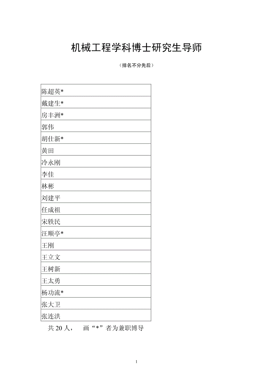 机械工程学科博导简介_第1页