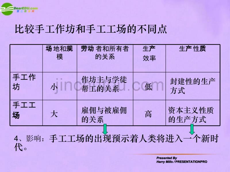 八年级历史下册 第一课工商业的兴起课件 人教新课标版_第3页