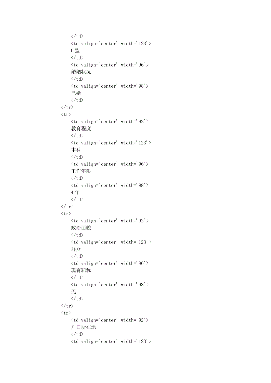 数据分析师工作简历模板_第2页