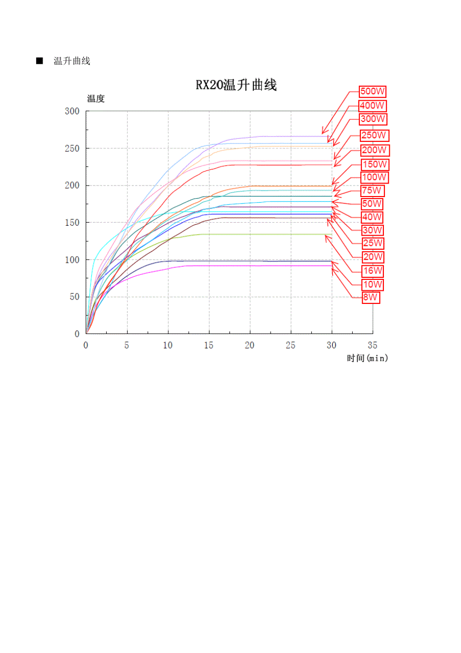 RX20(T) RXG20(T) 被釉线绕固定电阻器_第4页