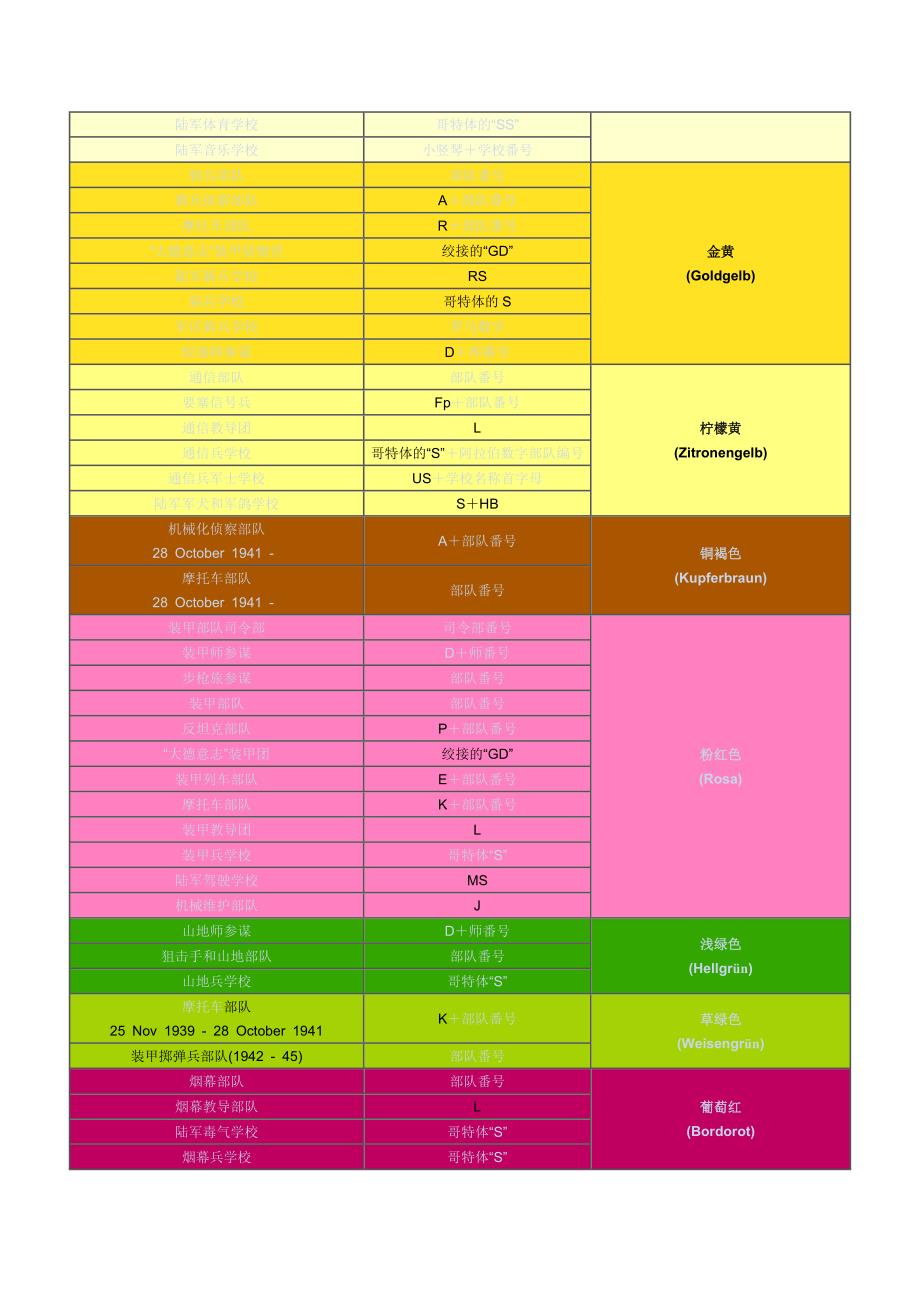 二战德国陆军兵种色速查表_第2页