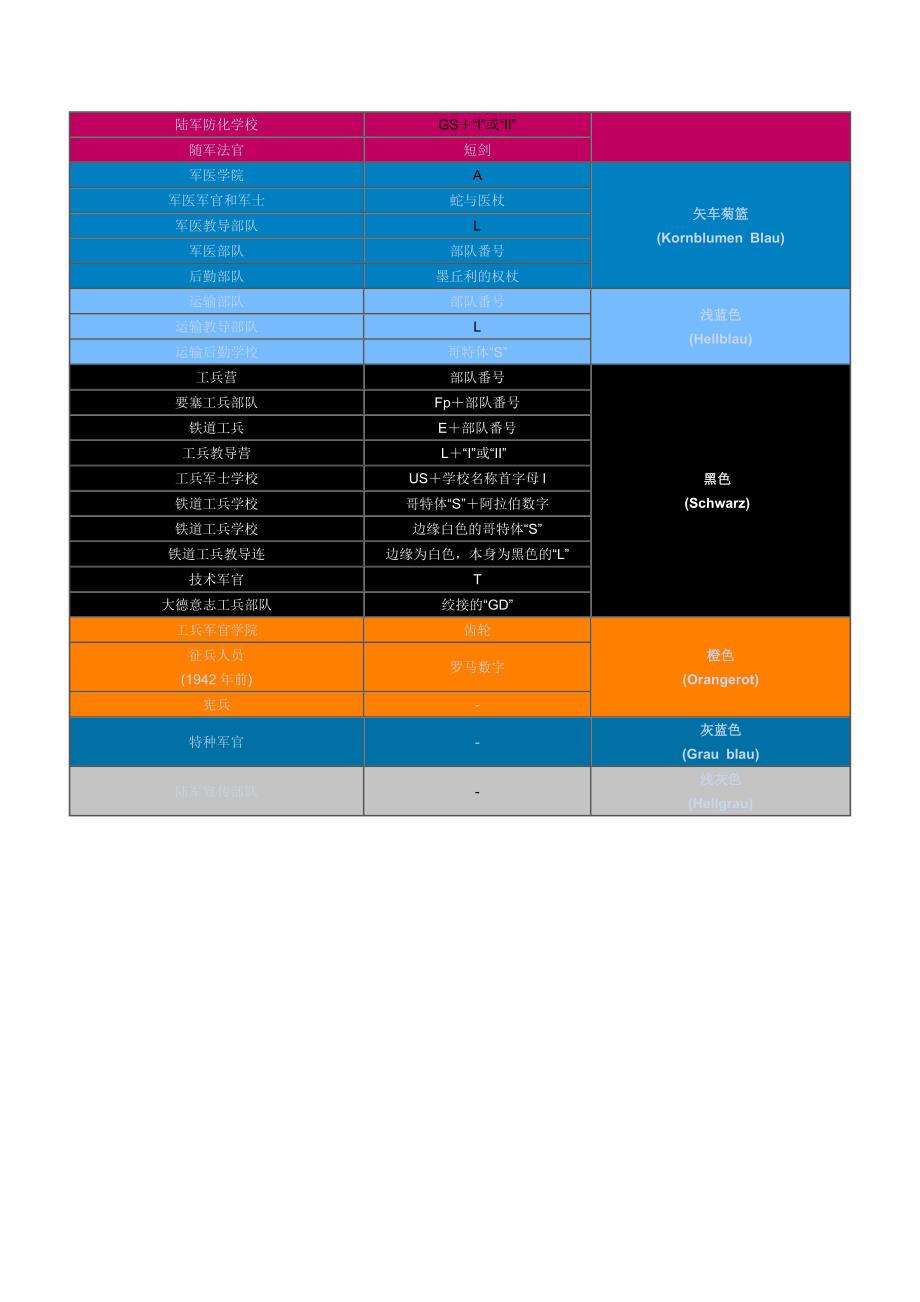 二战德国陆军兵种色速查表_第3页