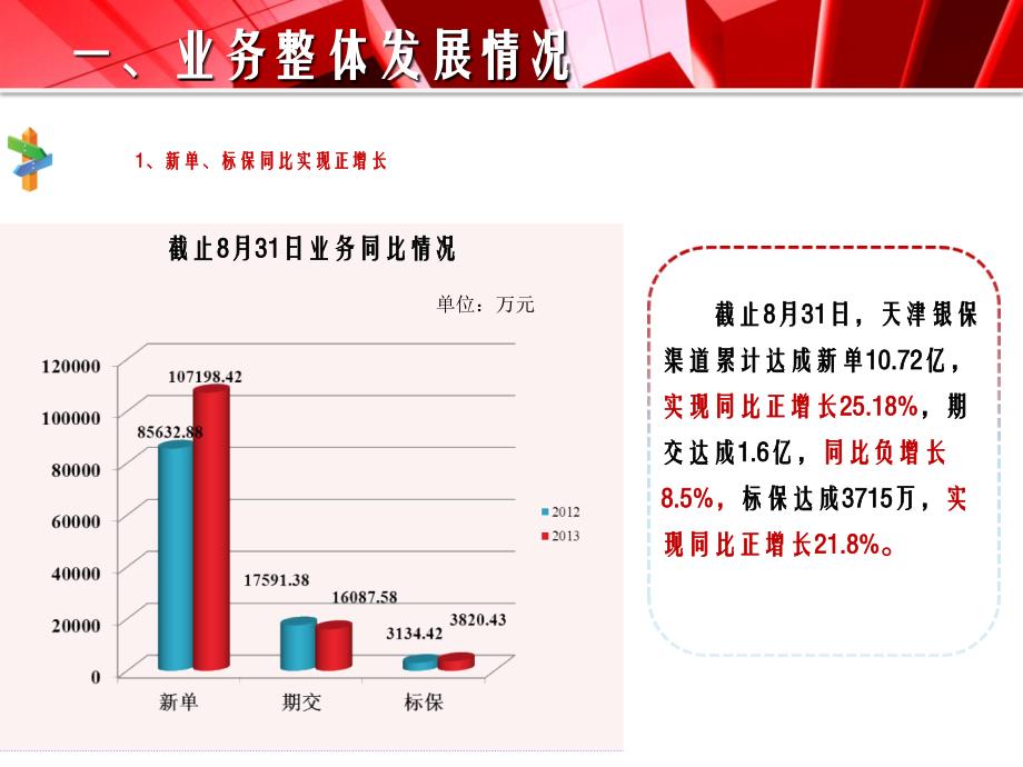 0902银保部汇报材料_第4页