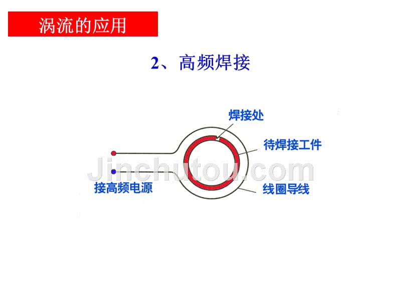 涡流,电磁阻尼、电磁驱动_第4页