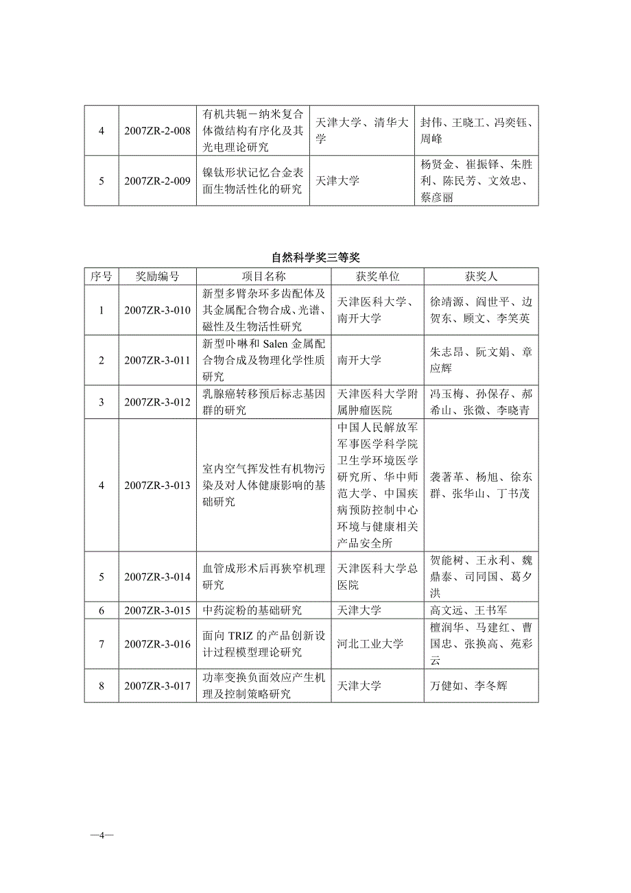 2007年度天津市科学_第2页