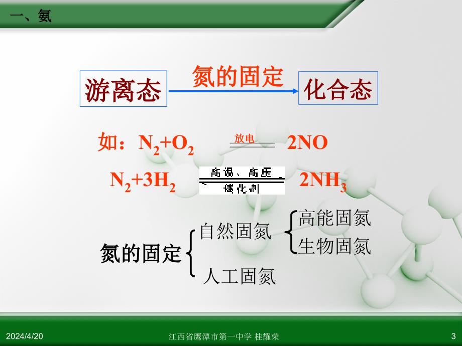 人教版高中化学必修 化学1 第四章 第四节 氨 硝酸 硫酸(第1课时)_第3页