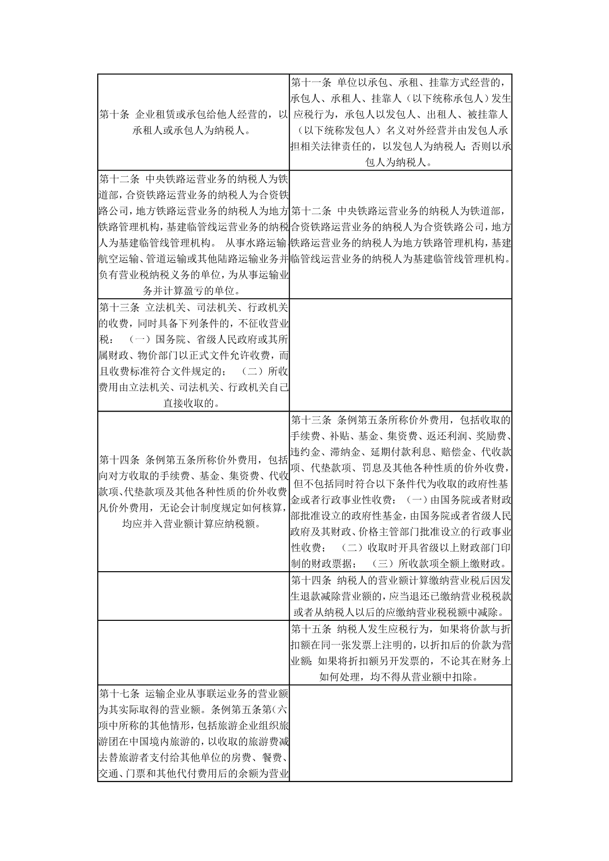 新旧营业税暂行条例实施细则对照表_第3页