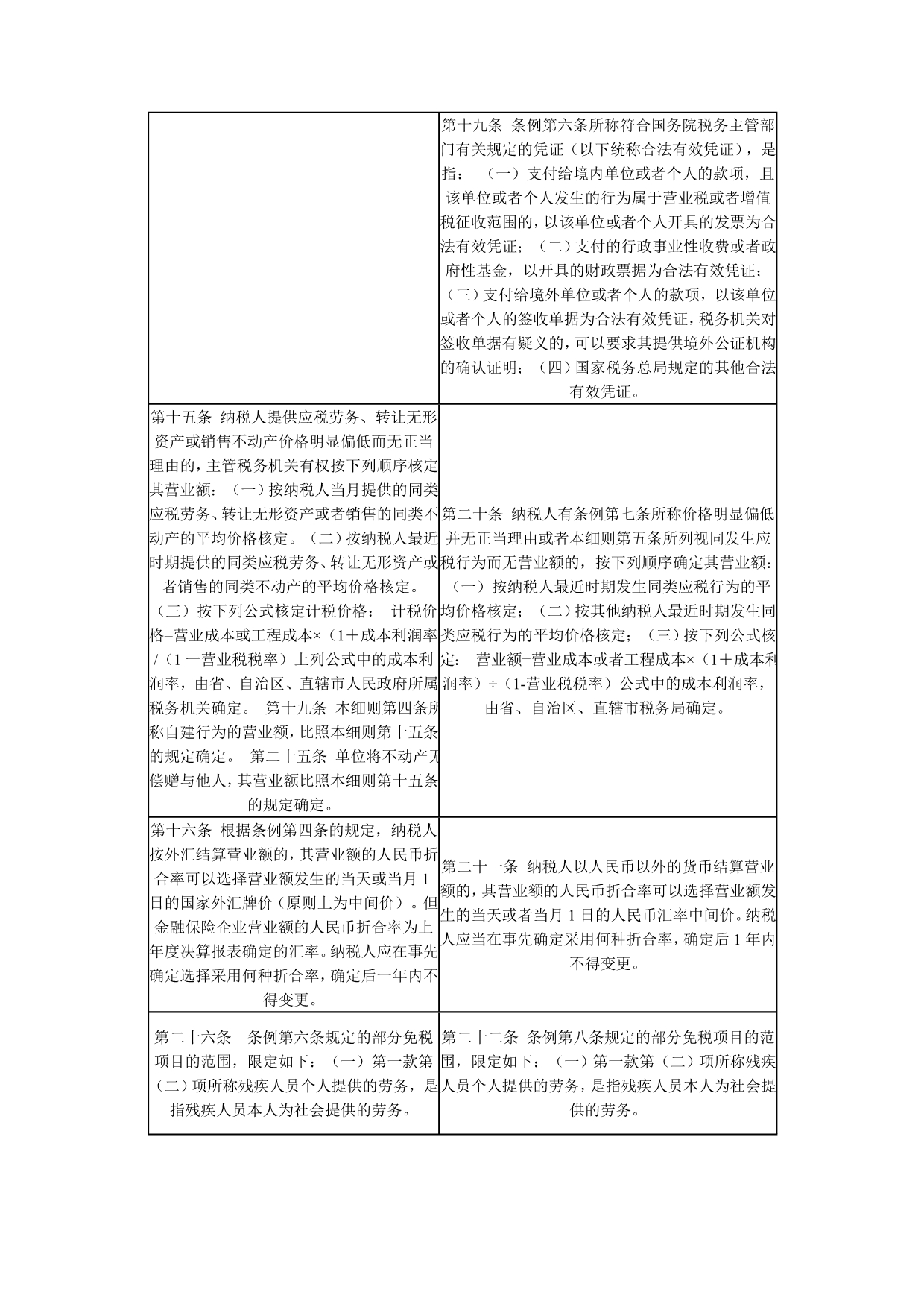 新旧营业税暂行条例实施细则对照表_第5页