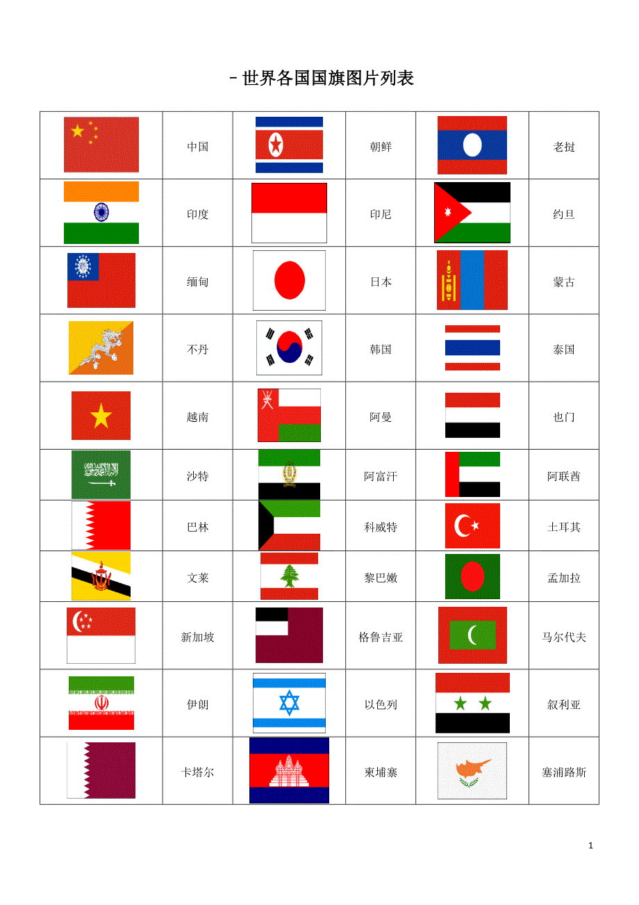 世界各国国旗图片一览表(包括新成立国家共191个国家国旗图标)_第1页
