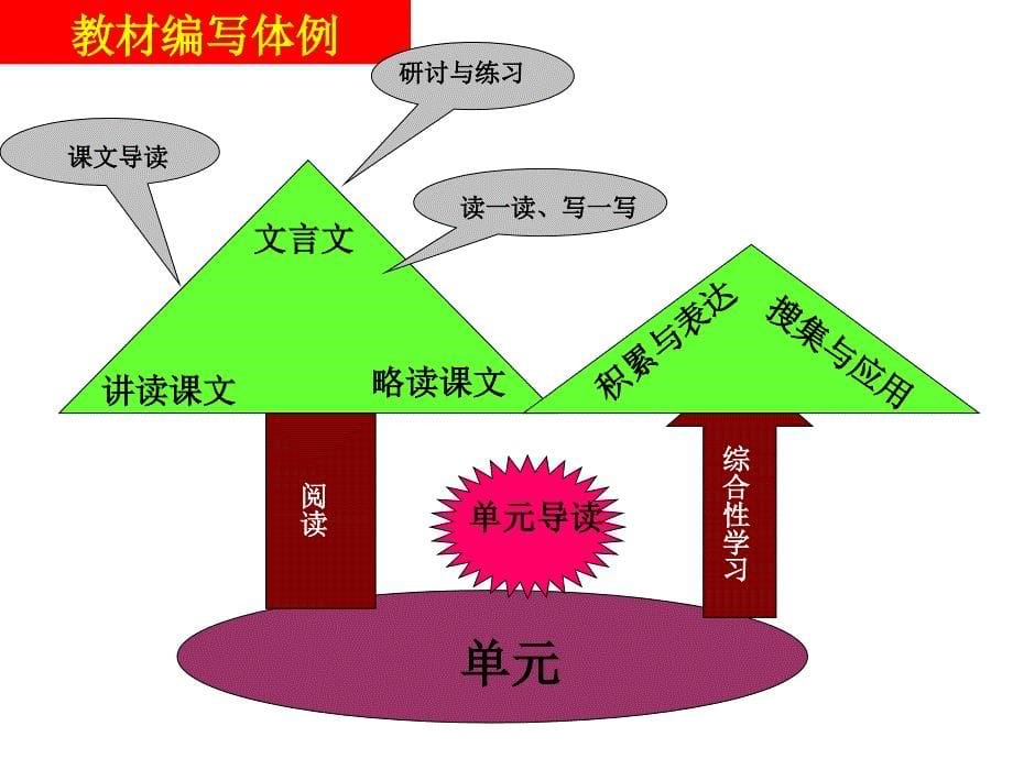 人教版初中语文七年级下册教材研说_第5页