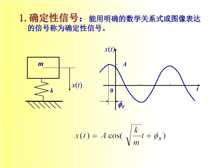 CH3信号的描述方法_第5页