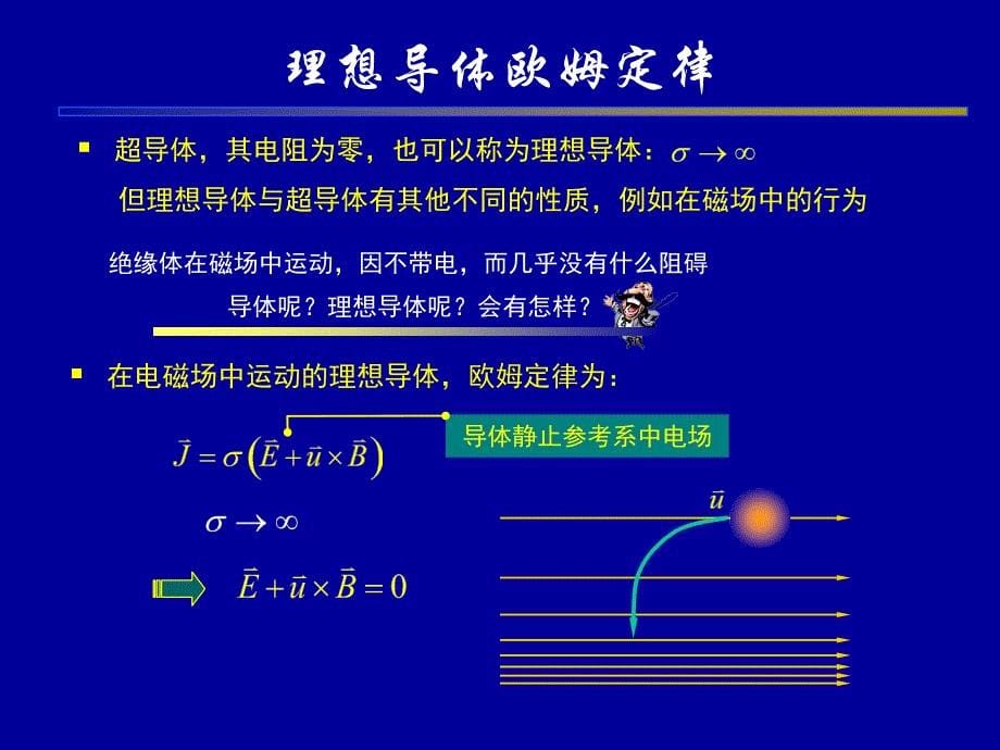 电磁场：超导体的电磁性质_第5页