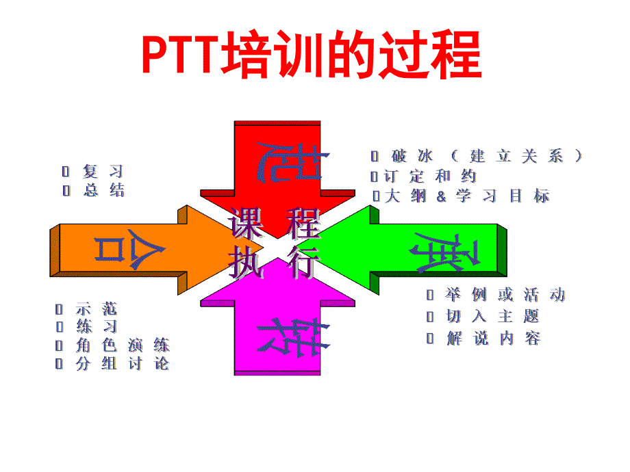 PTT讲师培训080818_第2页