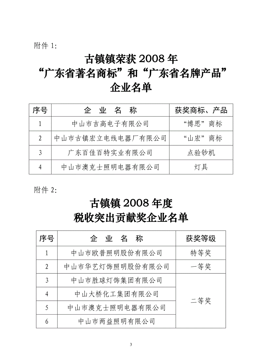 关于表彰2008年古镇镇优秀企业_第3页