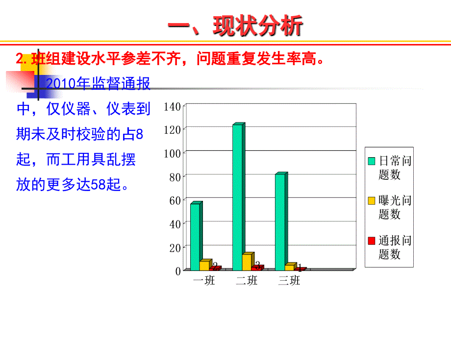 中国石油公司打造品牌班组培训资料_第4页