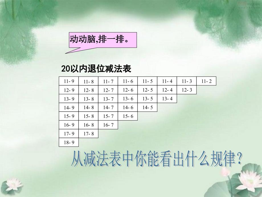 人教新课标数学一年级下册《20以内的退位减法整理和复习 1》PPT课件_第3页