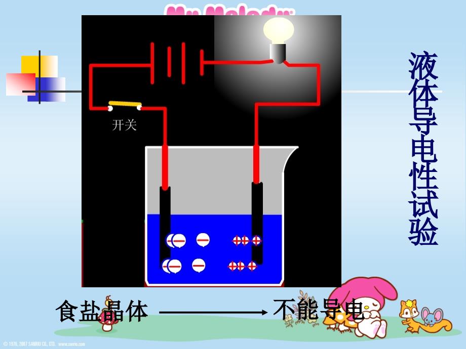 电解质教学PPT_第4页