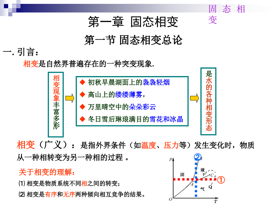 固态相变总论_第2页