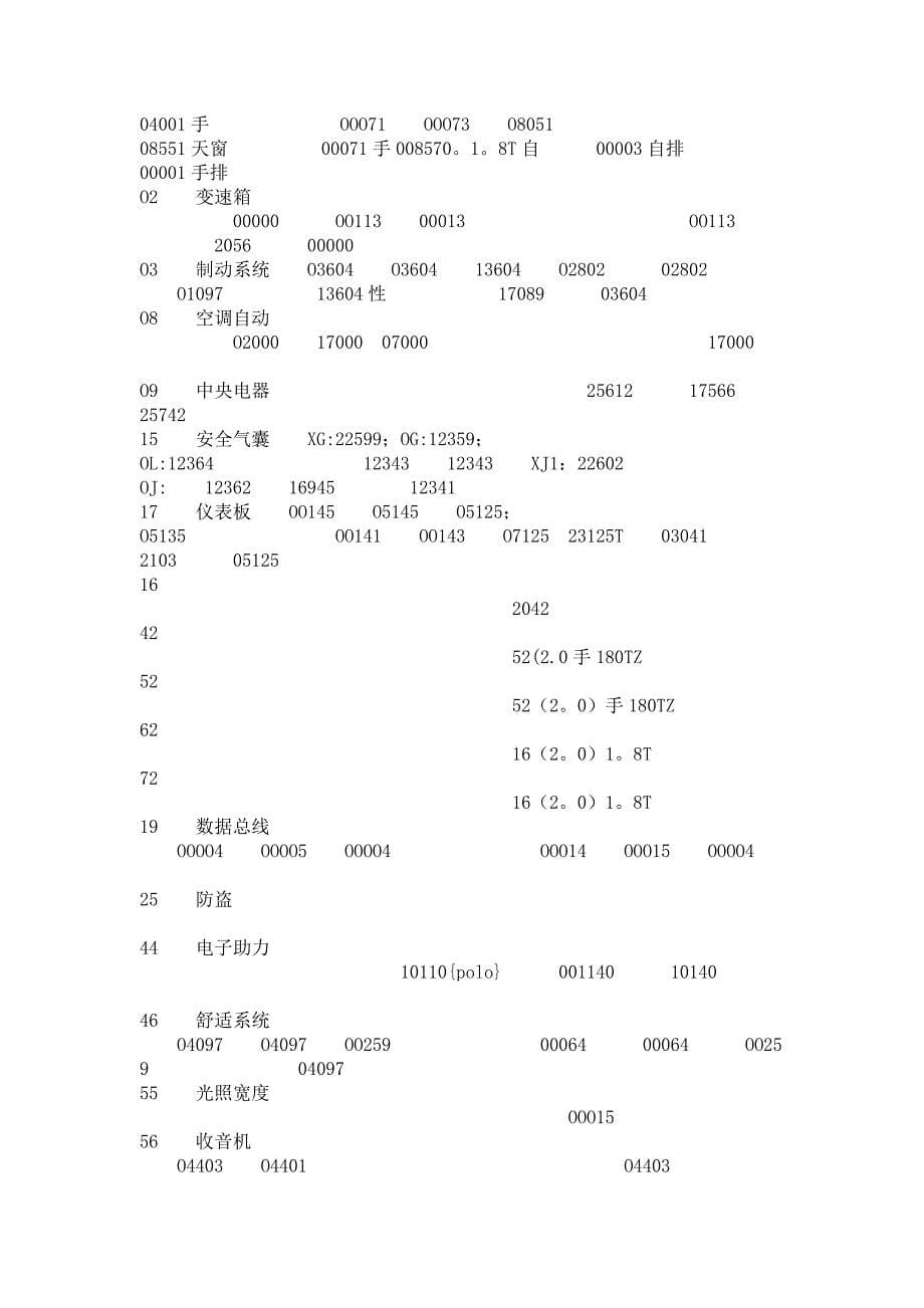 上海大众汽车常用基础设置_第5页