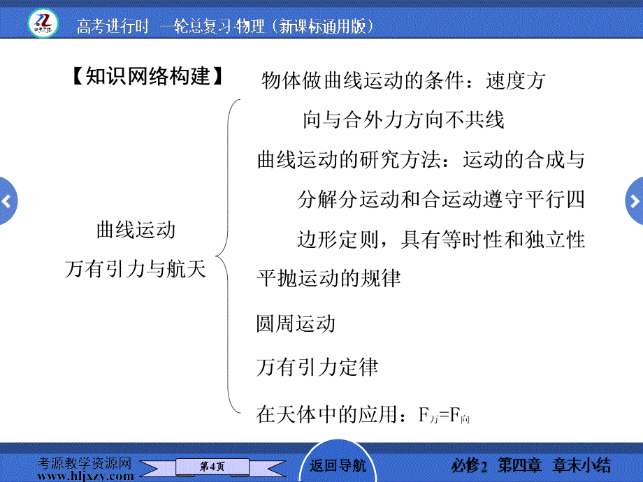 人教版高中物理必修部分章末小结四_第4页