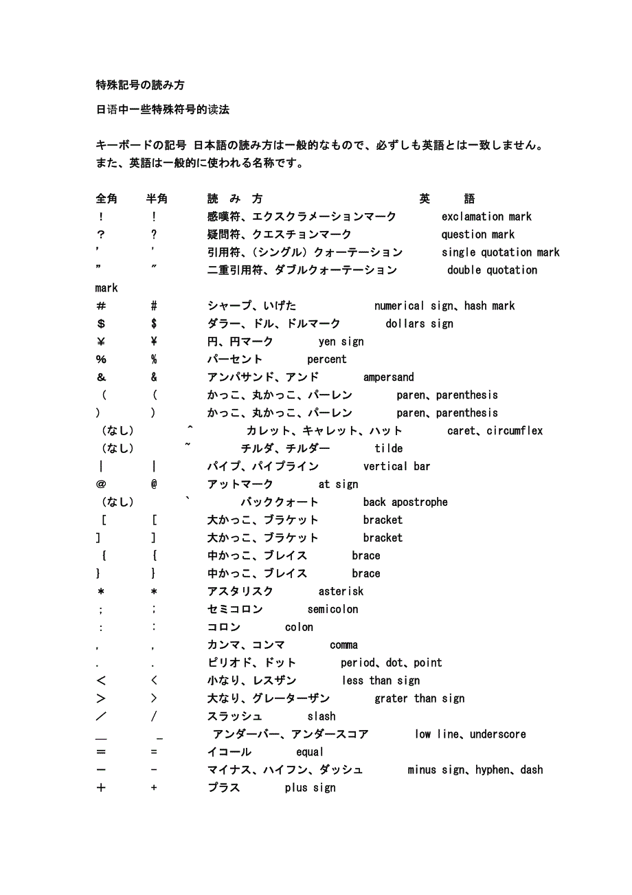 日语特殊符号读法_第1页